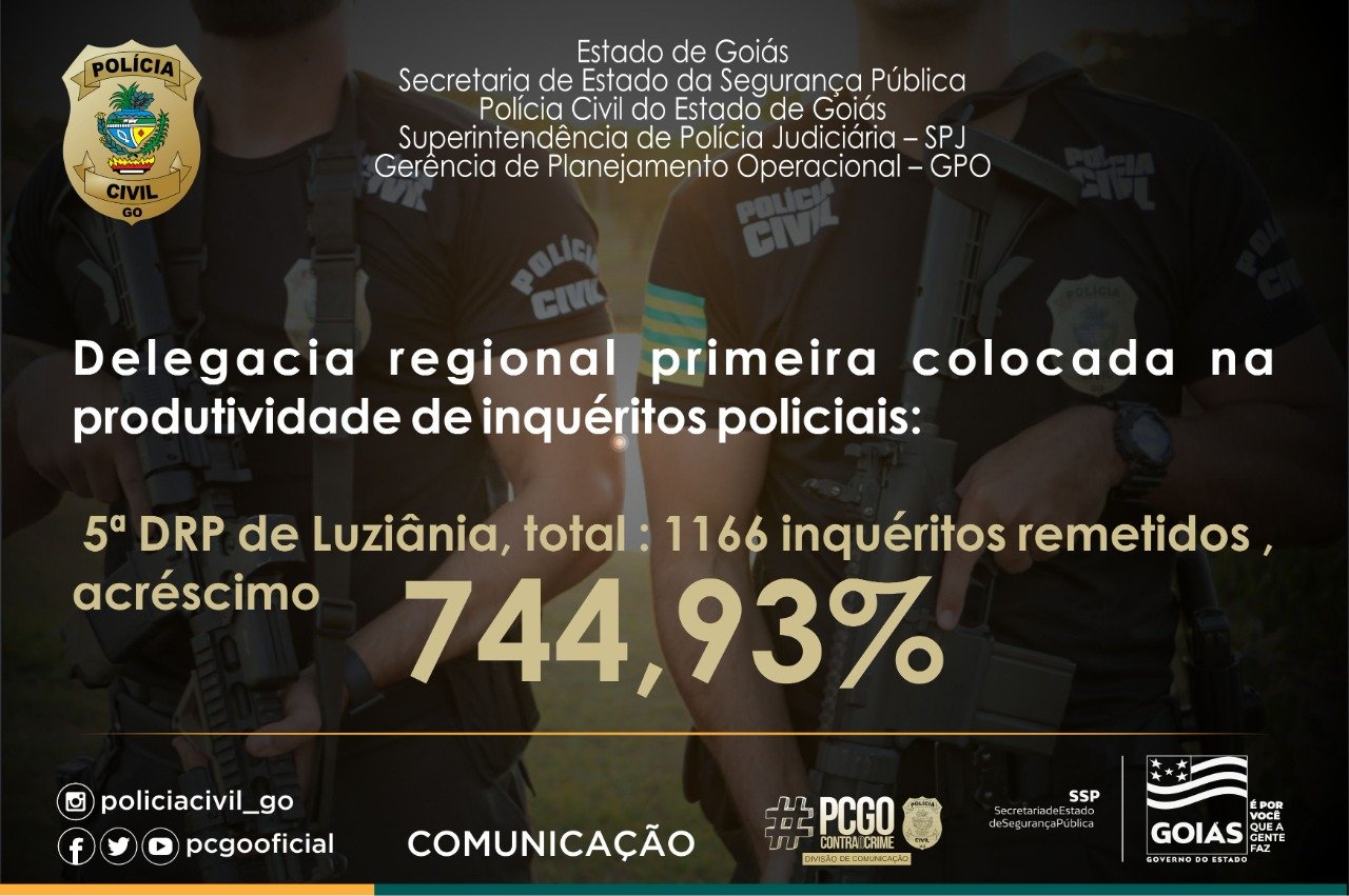 DIREÇÃO DA PCGO,APONTOU 5*DRP NO RANKING COMO A PRIMEIRA COLOCADA NA PRODUTIVIDADE DE INQUÉRITOS POLICIAIS NO ESTADO.